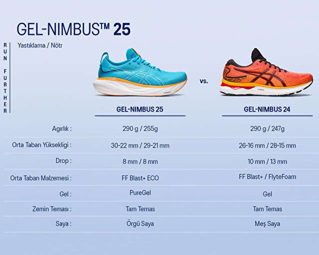 Asics Ayakkabı Koşu Ayakkabısı GEL NIMBUS 25 - Görsel 12